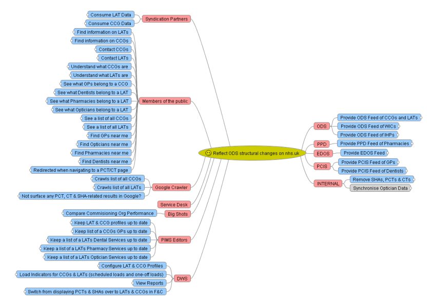 ODS-Impact-Map-Impacts